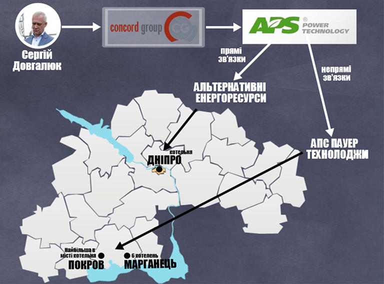 народження гіганта, або хто інвестував у нові об’єкти теплопостачання на дніпропетровщині - изображение 6