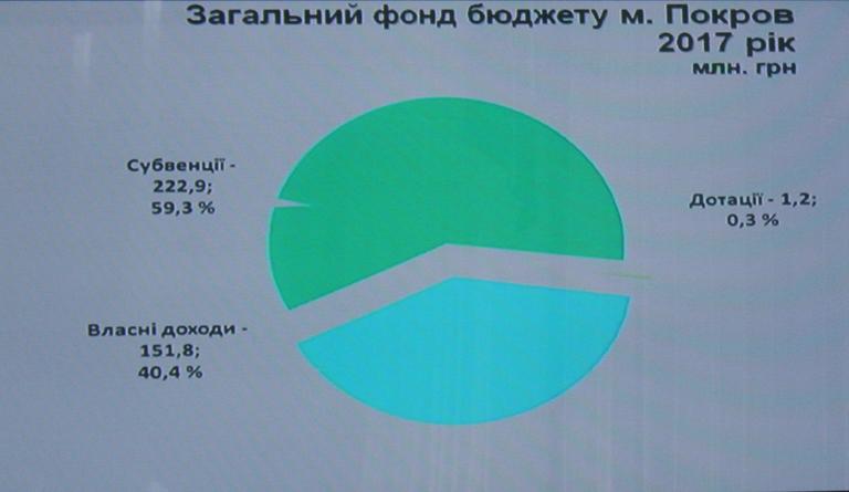 депутатам рассказали о выполнении бюджета-2017 (видео) - изображение 3