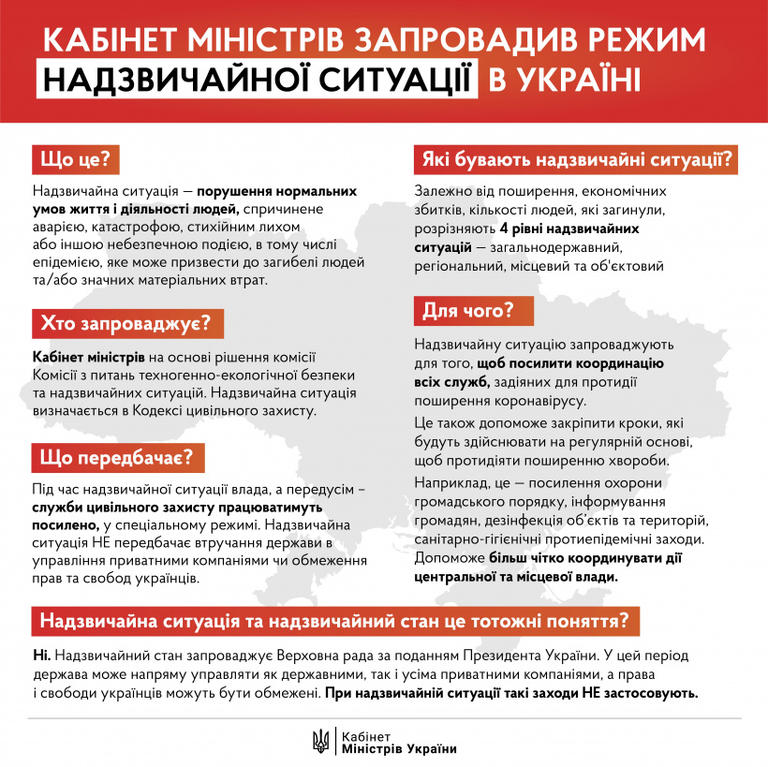 уряд запровадив режим надзвичайної ситуації по всій території україни та продовжив карантин до 24 квітня - изображение 1