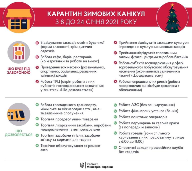 посилені карантинні обмеження будуть запроваджені в україні з 8 до 24 січня включно 2021 року - зображення 1