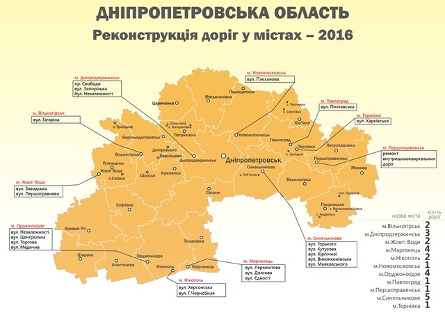 цьогоріч на дніпропетровщині капітально відремонтують 123 дороги, - валентин резніченко - изображение 1