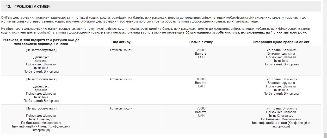всё что нажито непосильным трудом: что задекларировал александр шаповал? - изображение 14
