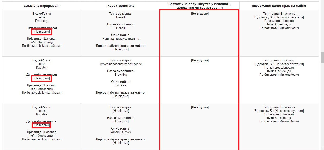 всё что нажито непосильным трудом: что задекларировал александр шаповал? - изображение 11
