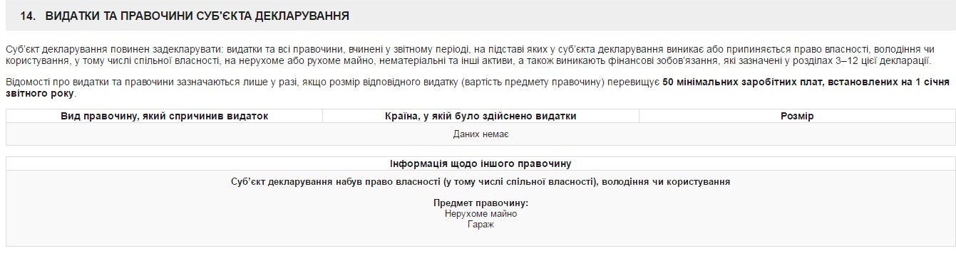 всё что нажито непосильным трудом: что задекларировал александр шаповал? - изображение 6
