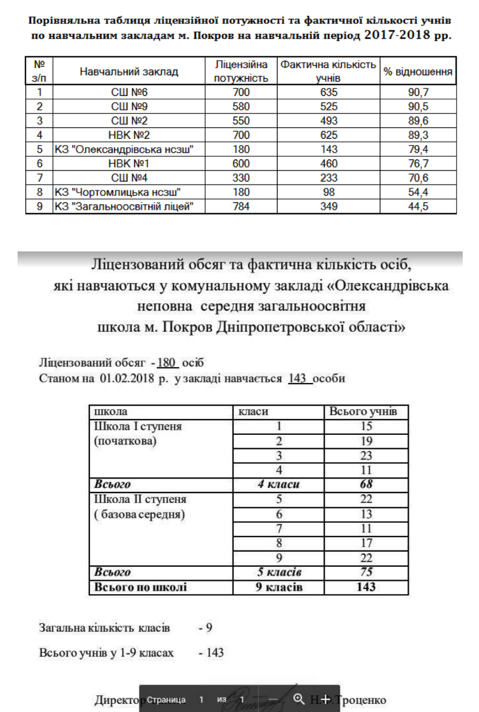 эскалация протеста против закрытия школ в г. покров продолжается - изображение 1 эскалация протеста против закрытия школ в г. покров продолжается - изображение 1