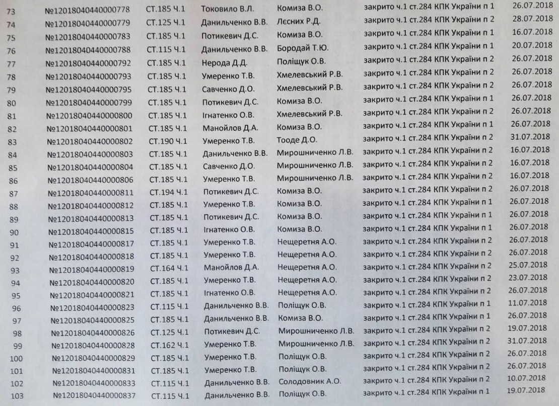 внутренняя угроза: «оборотни в погонах» - изображение 4 внутренняя угроза: «оборотни в погонах» - изображение 4