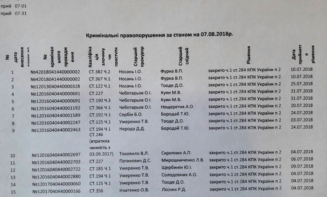 внутренняя угроза: «оборотни в погонах» - изображение 1 внутренняя угроза: «оборотни в погонах» - изображение 1