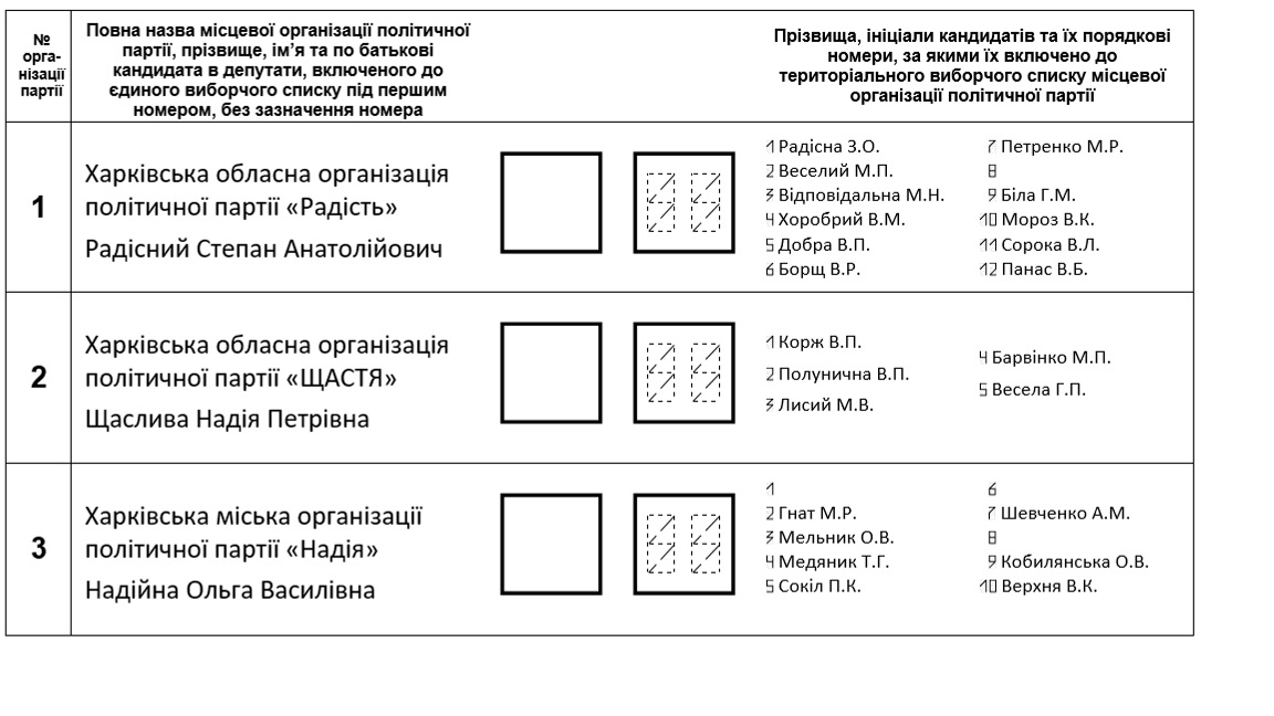 как правильно заполнить бюллетень и почему не стоит бояться админресурса? - изображение 2 как правильно заполнить бюллетень и почему не стоит бояться админресурса? - изображение 2