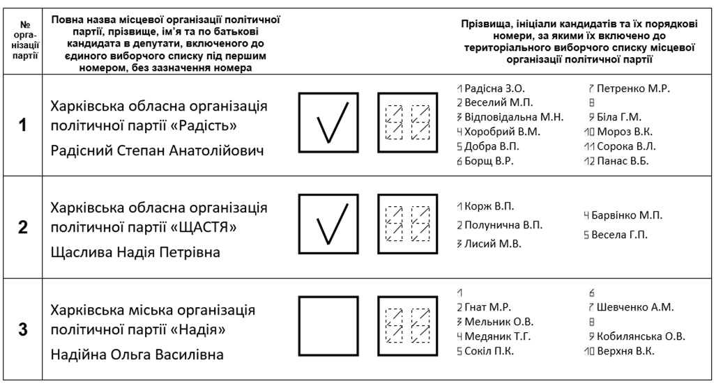 как правильно заполнить бюллетень и почему не стоит бояться админресурса? - изображение 6 как правильно заполнить бюллетень и почему не стоит бояться админресурса? - изображение 6