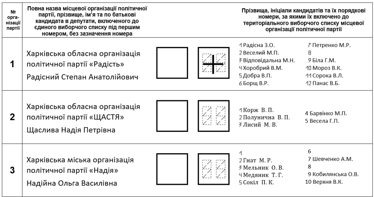 как правильно заполнить бюллетень и почему не стоит бояться админресурса? - изображение 8 как правильно заполнить бюллетень и почему не стоит бояться админресурса? - изображение 8