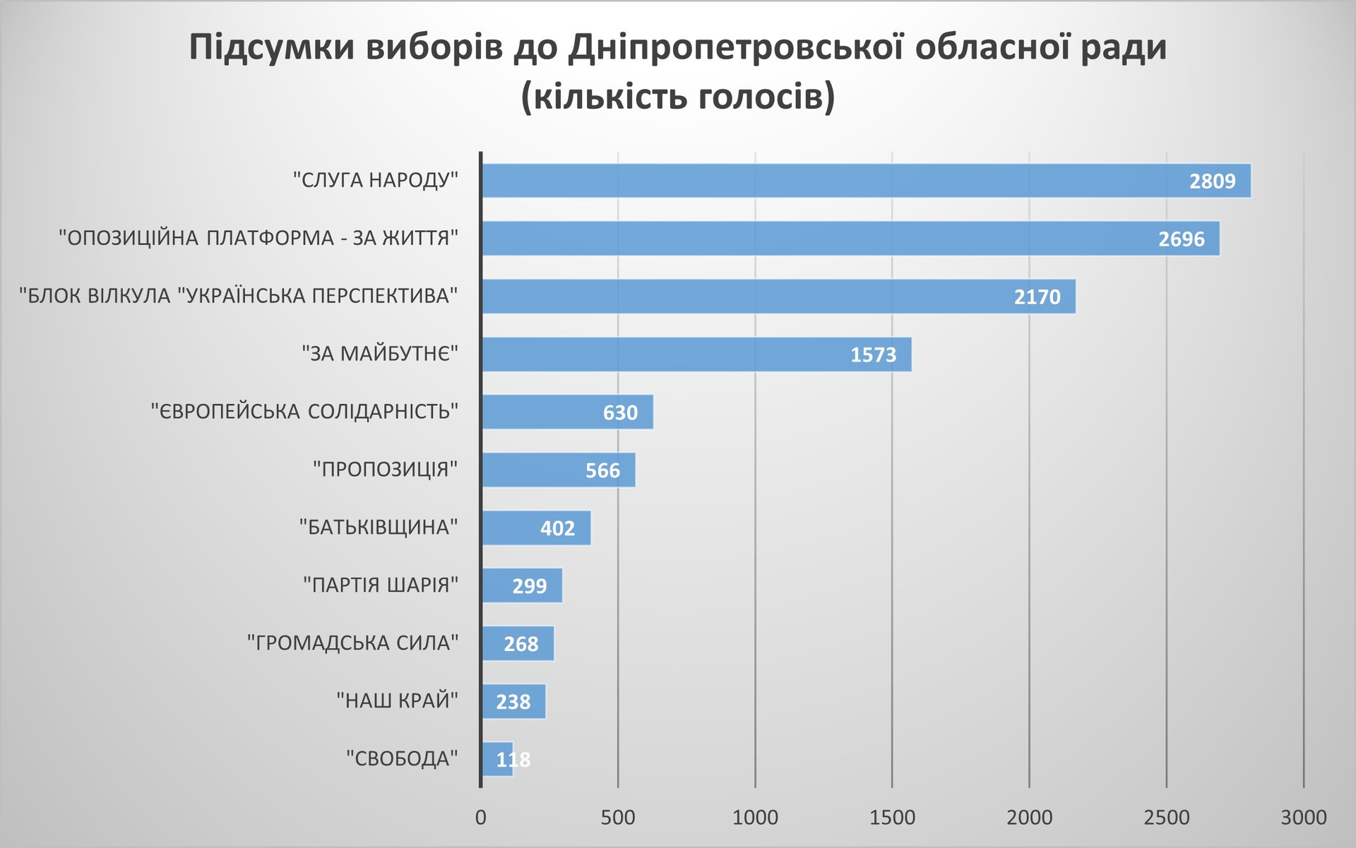 местные выборы-2020: как проголосовал покров - изображение 4 местные выборы-2020: как проголосовал покров - изображение 4