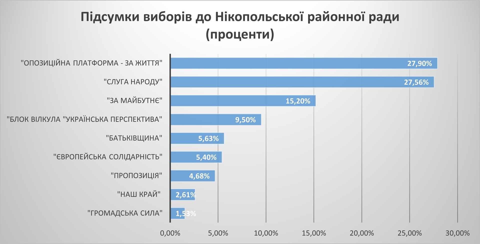 местные выборы-2020: как проголосовал покров - изображение 7 местные выборы-2020: как проголосовал покров - изображение 7