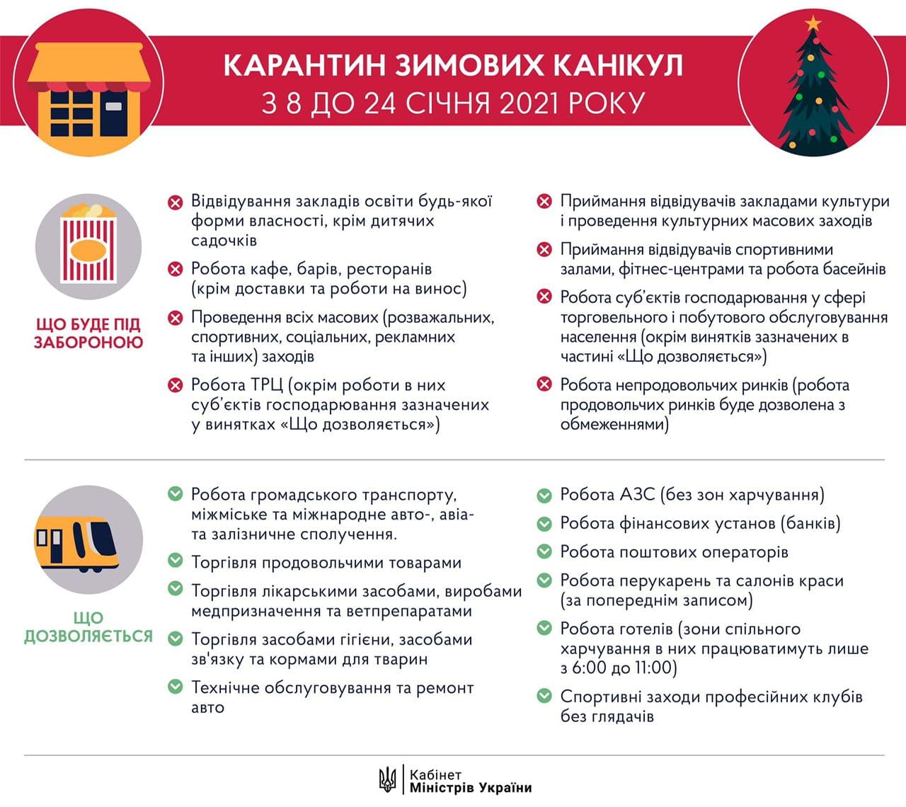 посилені карантинні обмеження будуть запроваджені в україні з 8 до 24 січня включно 2021 року - зображення 1 посилені карантинні обмеження будуть запроваджені в україні з 8 до 24 січня включно 2021 року - зображення 1