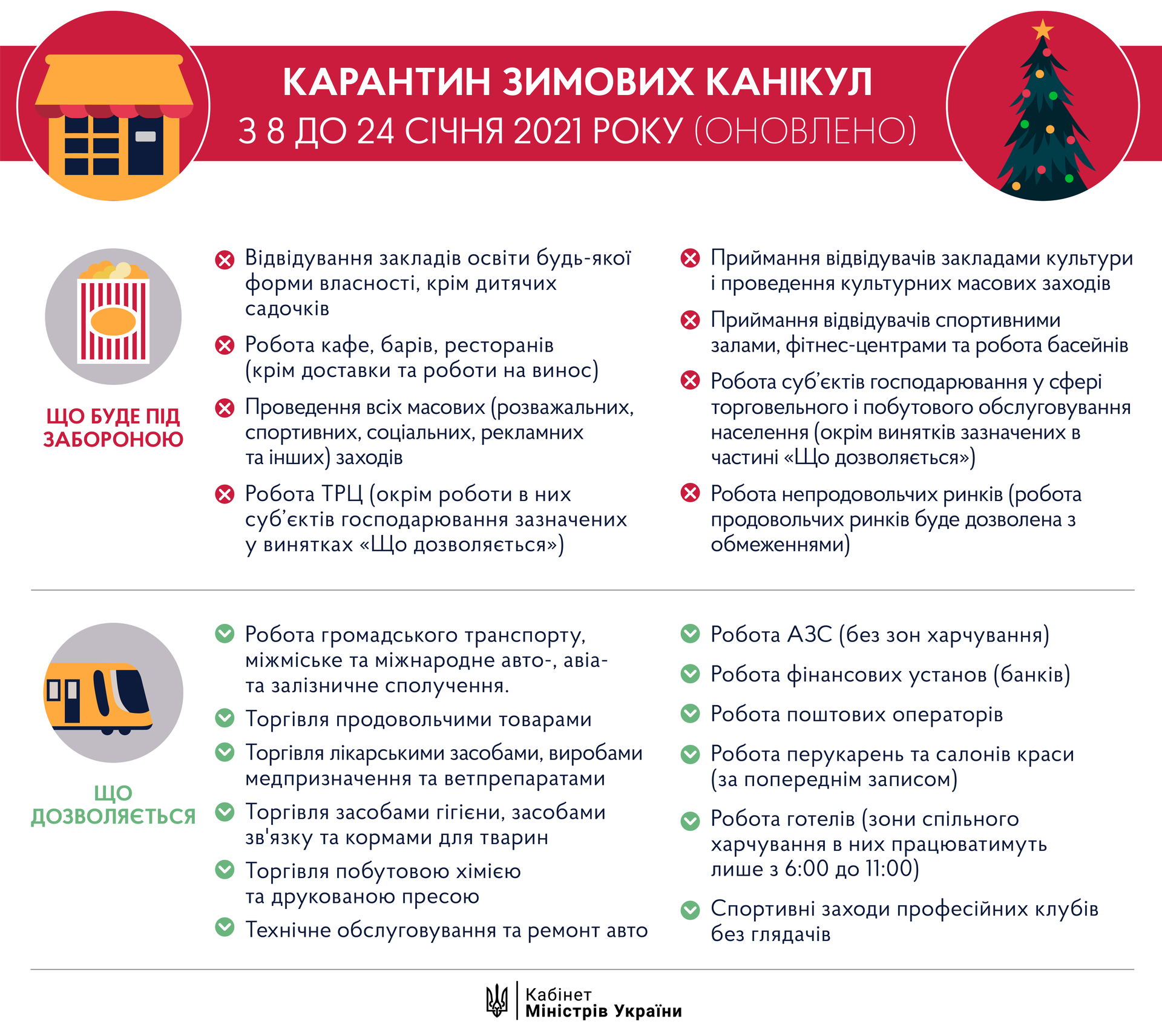 з 8 січня в україні починають діяти посиленні карантинні обмеження - зображення 1 з 8 січня в україні починають діяти посиленні карантинні обмеження - зображення 1