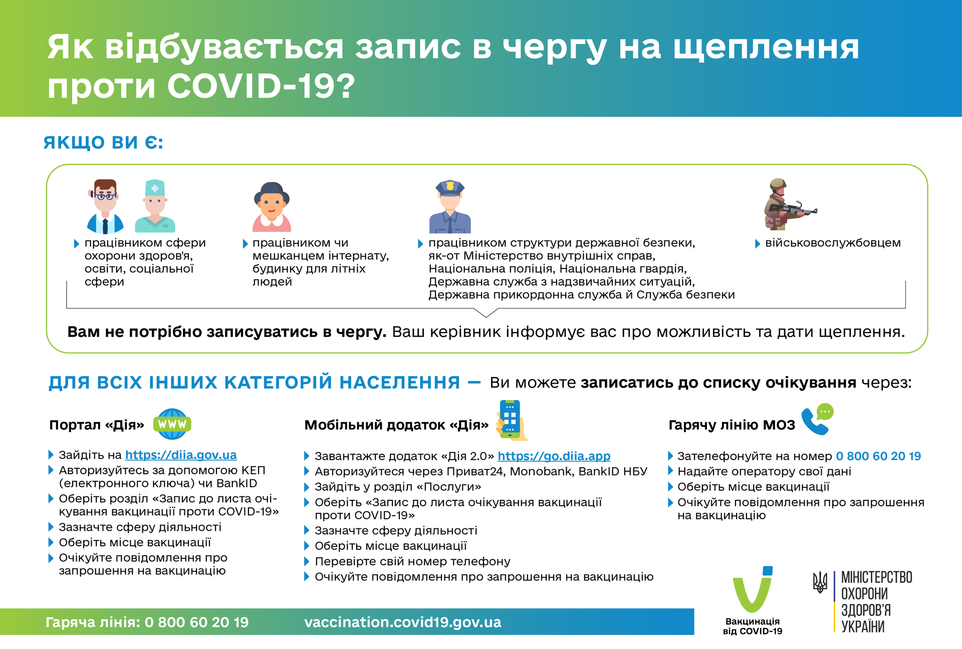 як записатися на вакцинацію від covid-19 - зображення 1 як записатися на вакцинацію від covid-19 - зображення 1