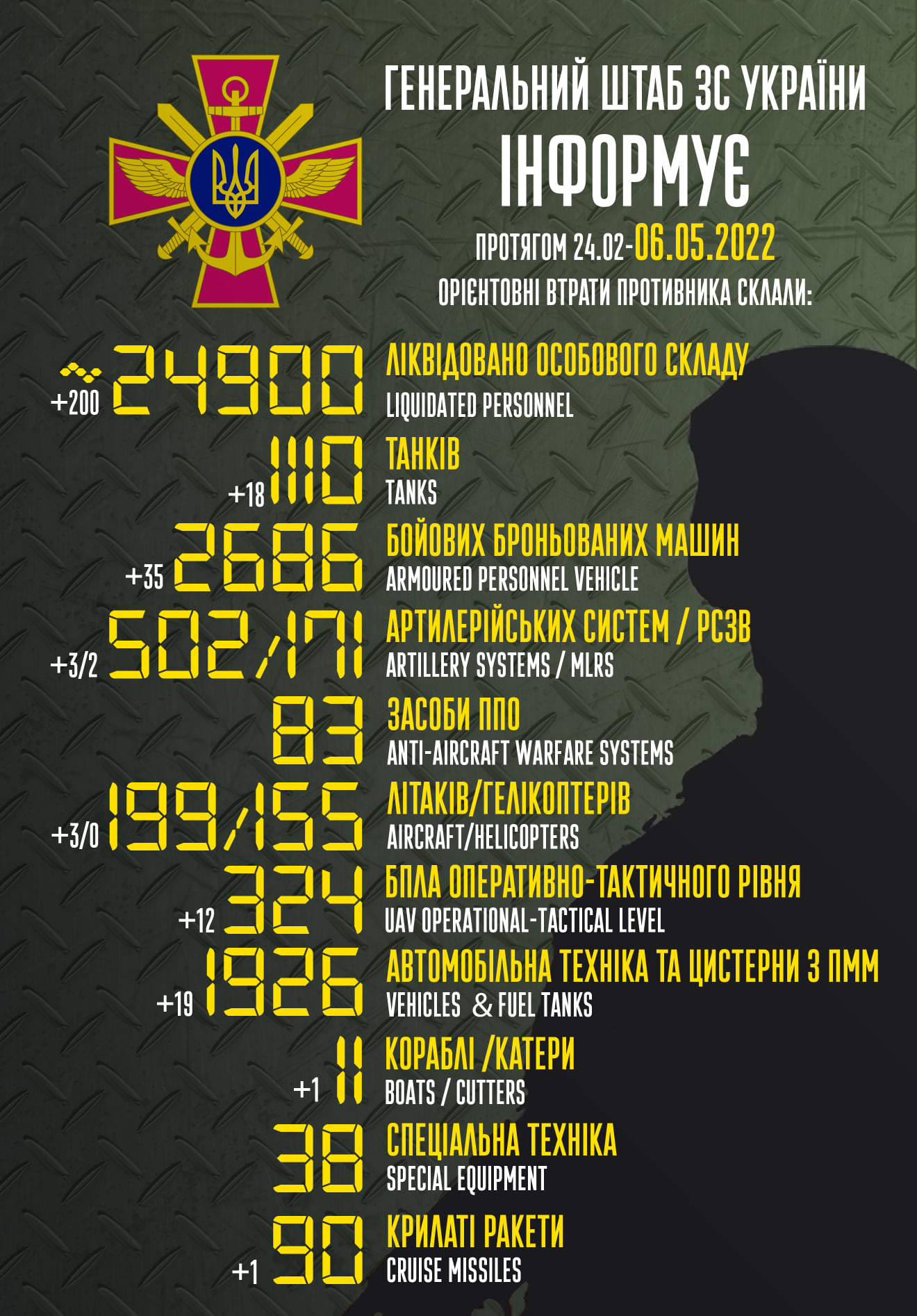 найбільші втрати противника минулої доби спостерігалися на лиманському та курахівському напрямках - генштаб зсу - зображення 1 найбільші втрати противника минулої доби спостерігалися на лиманському та курахівському напрямках - генштаб зсу - зображення 1