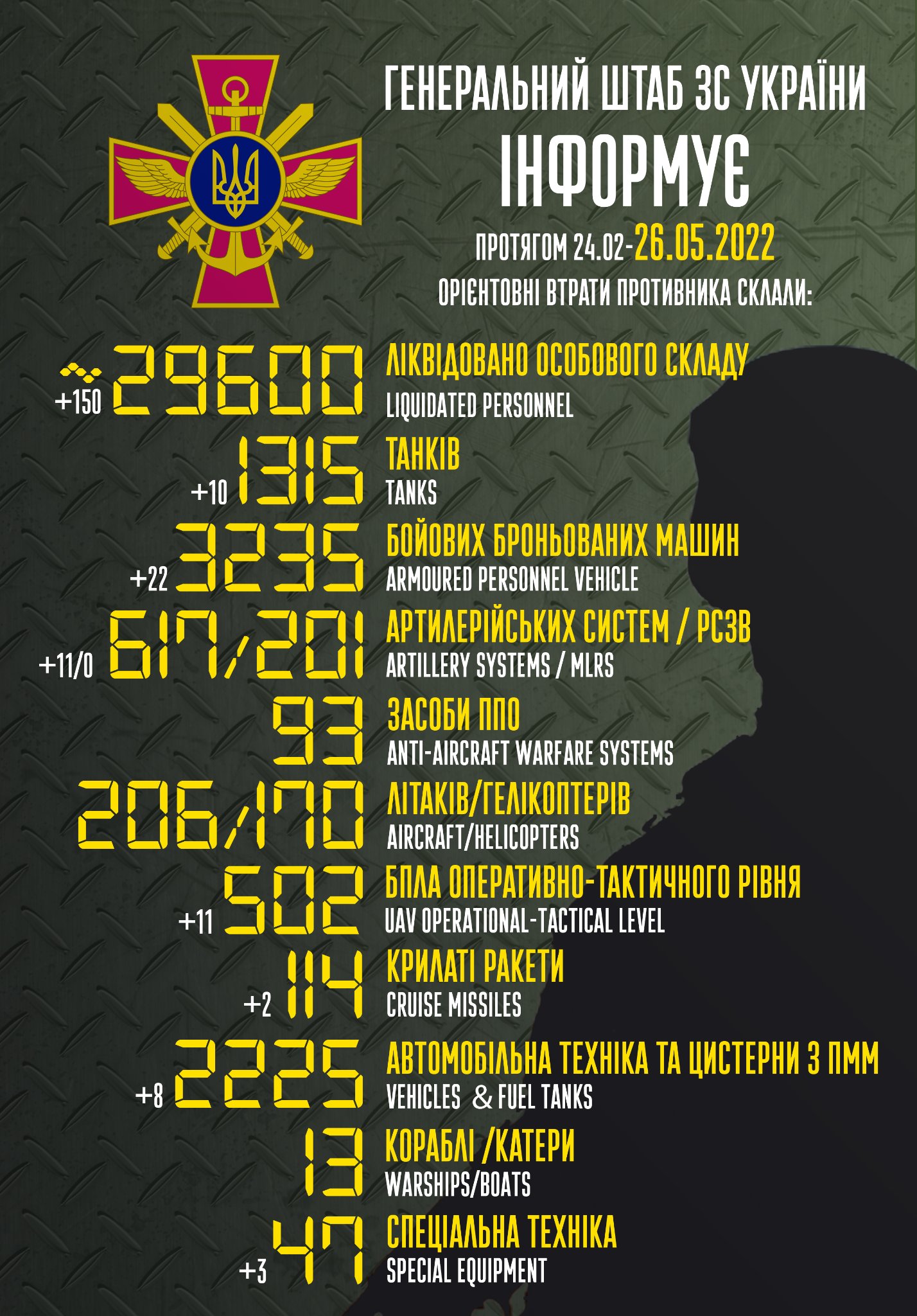 із початку повномасштабної збройної агресії знищено понад 500 ворожих безпілотників - зображення 1 із початку повномасштабної збройної агресії знищено понад 500 ворожих безпілотників - зображення 1