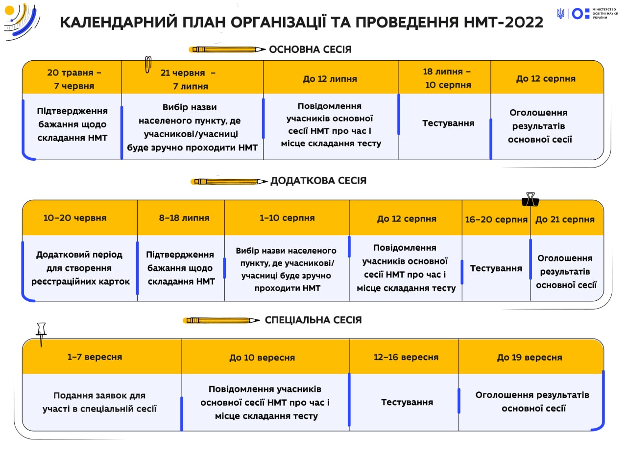 коли випускники дніпропетровщини зможуть здати національний мультипредметний тест (корисно) - зображення 1 коли випускники дніпропетровщини зможуть здати національний мультипредметний тест (корисно) - зображення 1