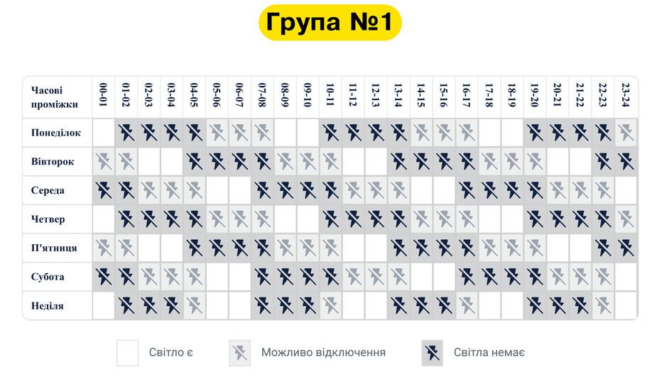 дтек дніпровські електромережі оновив графік стабілізаційних відключень з урахуванням поточної ситуації в енергосистемі - изображение 1