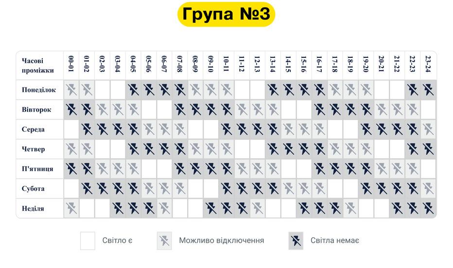 дтек дніпровські електромережі оновив графік стабілізаційних відключень з урахуванням поточної ситуації в енергосистемі - изображение 3